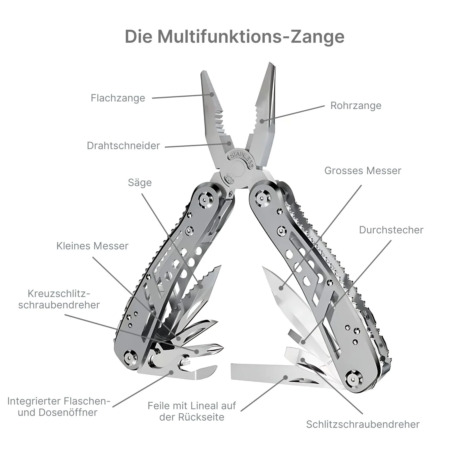 24in1 Multifunktions-Zange Multifunktions-Messer Multifunktionswerkzeug - Image 6