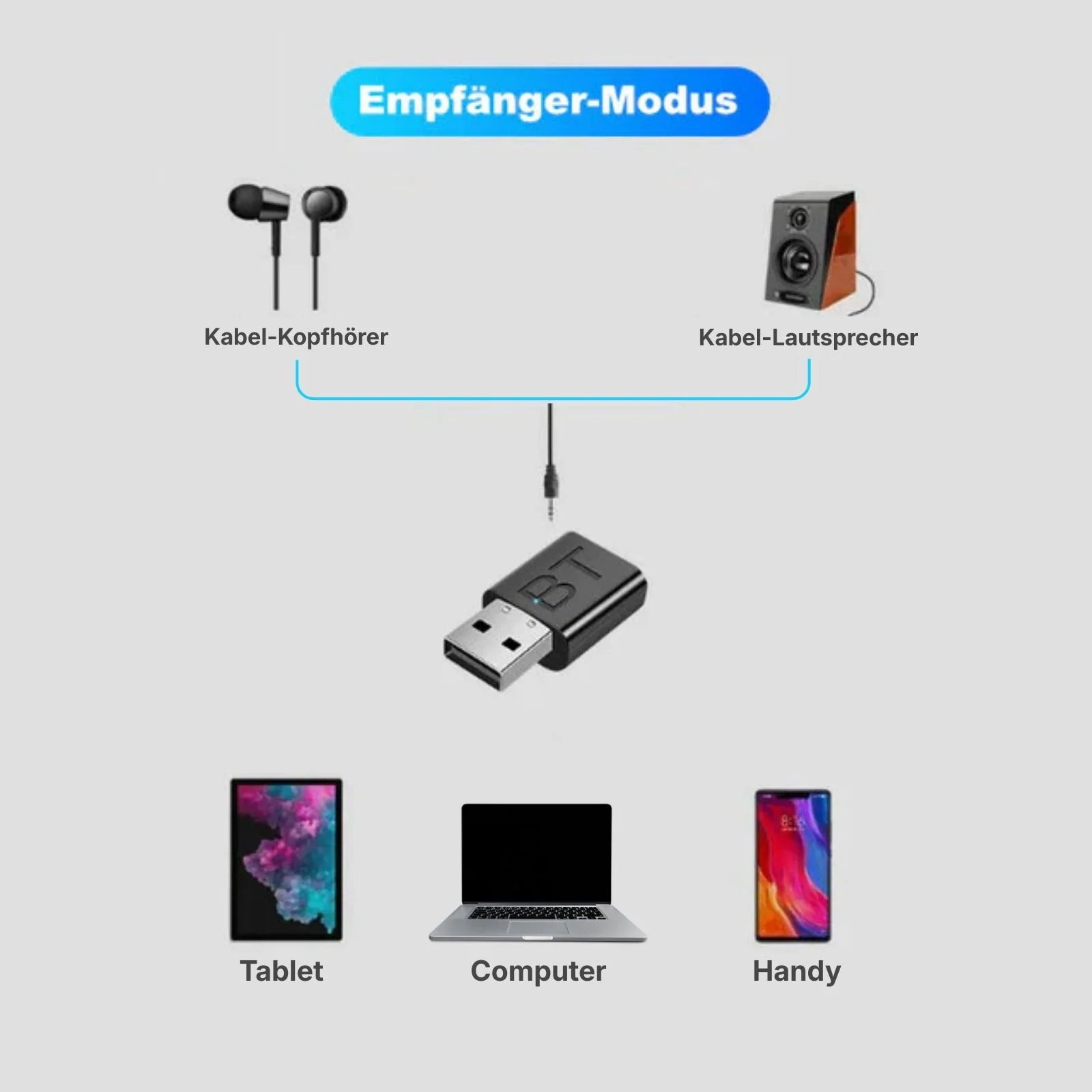Bluetooth 5.0 USB-Audio-Receiver USB Audio-Adapter - Image 4