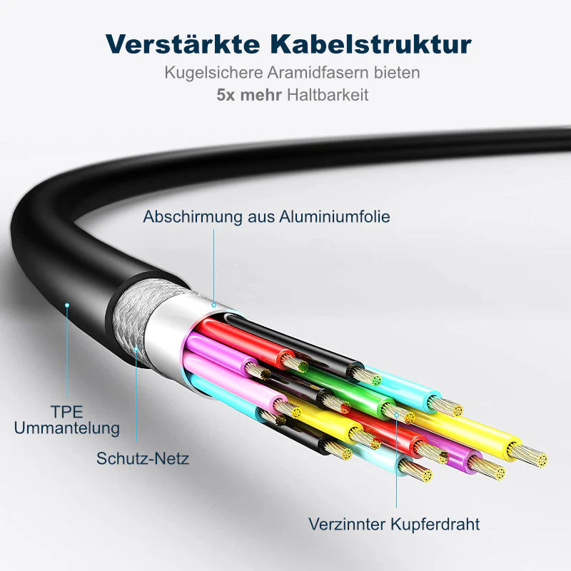 Kabel für VR Brille 5m Oculus Quest 2 USB-C Datenkabel Ladekabel - Image 6