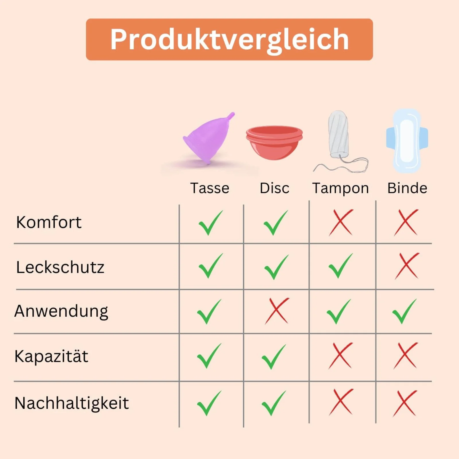 Menstruationstasse + Sterilisator Grösse S Periodenbecher Menstasse - Image 6