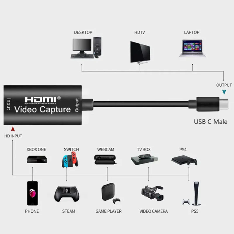 USB-C zu HDMI Game Video Capture Card Adapter USB-C HDMI Capture Card - Image 4