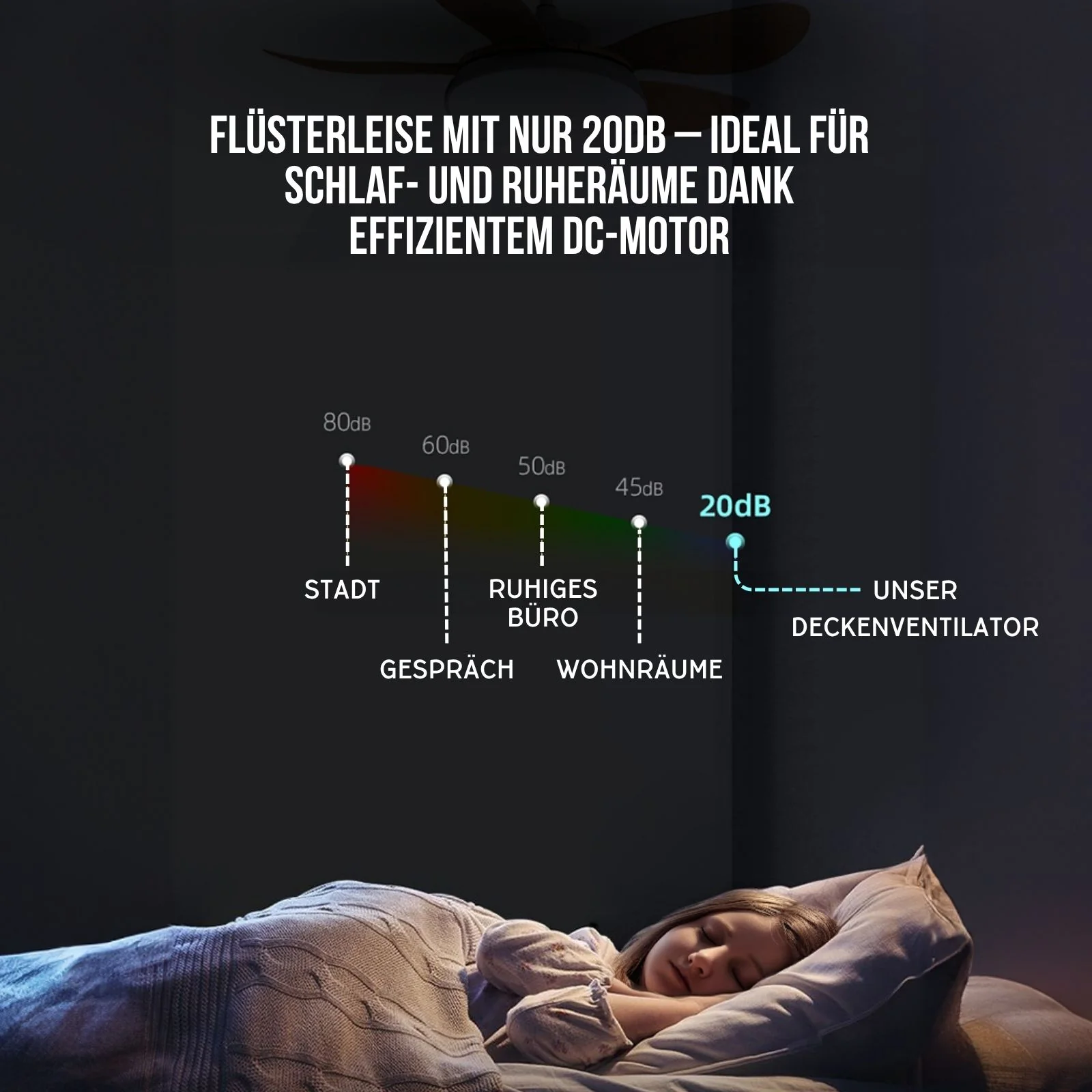 Ventilator mit LED-Beleuchtung Deckenventilator Deckengebläse - Image 9