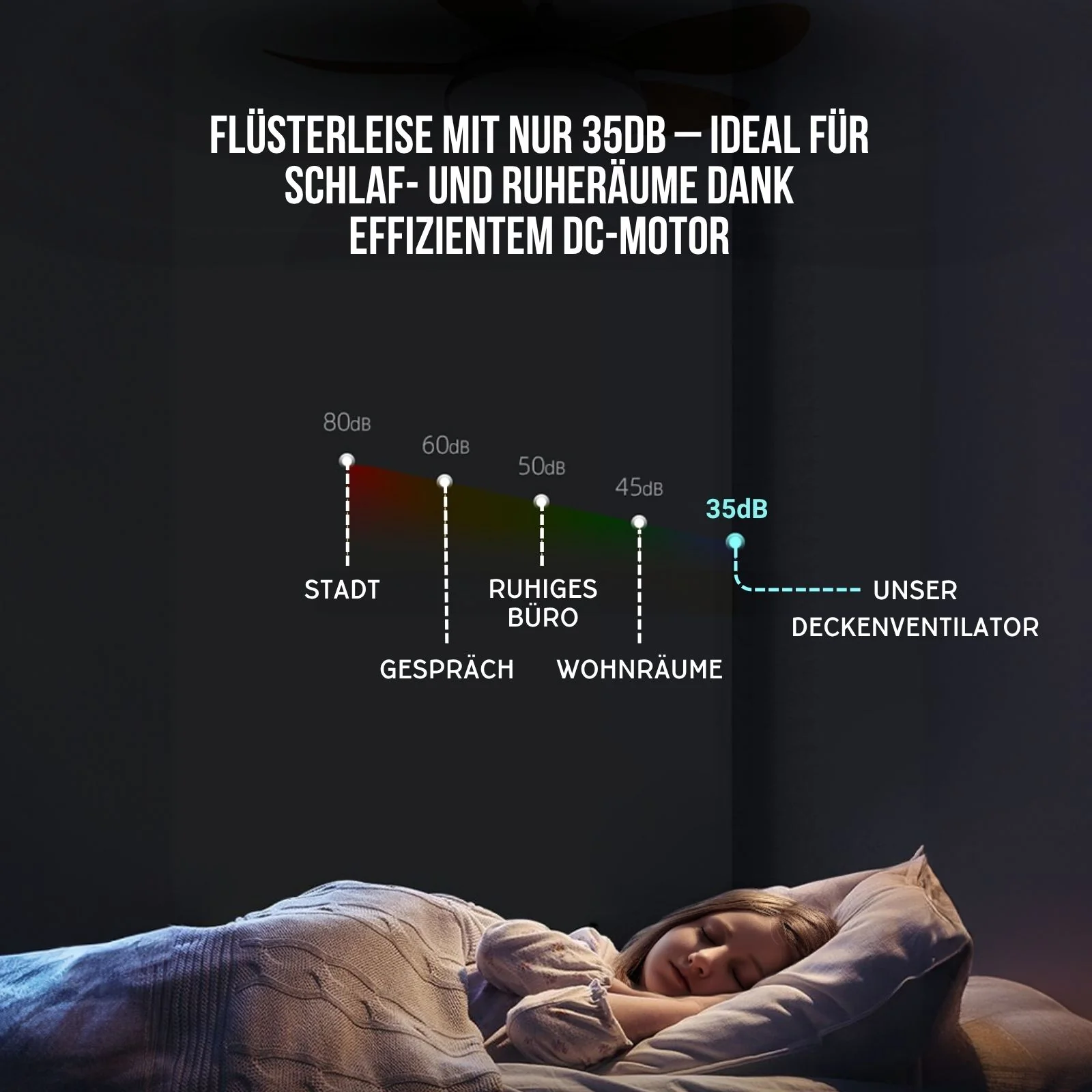 Deckenventilator Ventilator mit LED-Beleuchtung Deckengebläse - Image 9