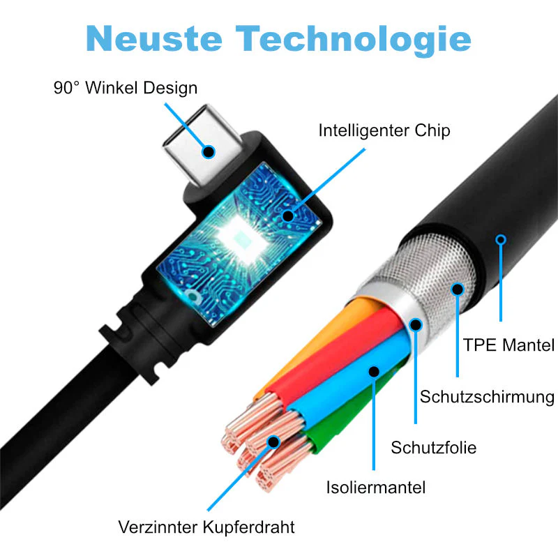 VR Brillen Kabel 5m Oculus Quest 1 + 2 Datenkabel für VR Headset - Image 5